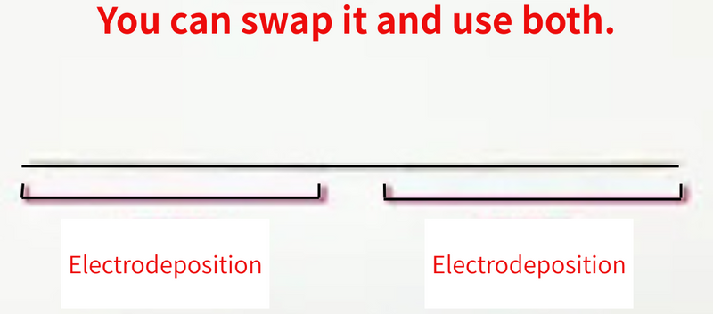 EIGER Super Fine Swamp File Round or Square 0.3 mm or 0.5 mm