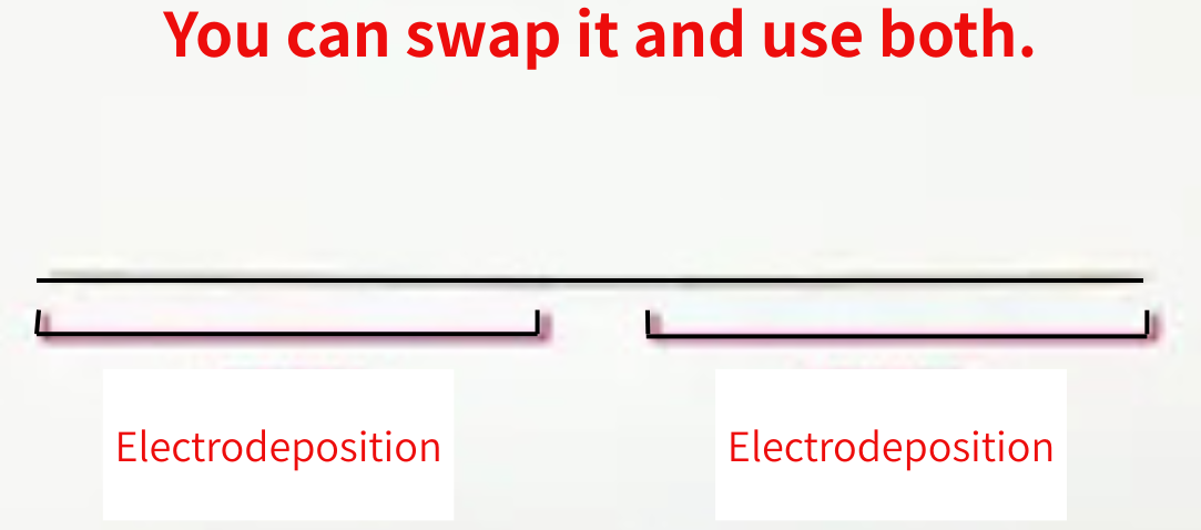 EIGER Super Fine Swamp File Round or Square 0.3 mm or 0.5 mm