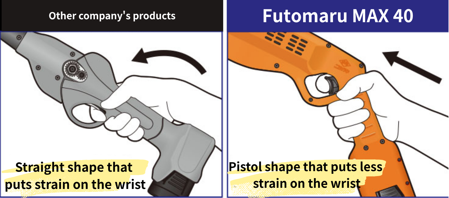 NISHIGAKI Futomaru Cordless Electric Lopper MAX Cutting 40mm Length 1.0 m, 1.5 m, 2.0 m