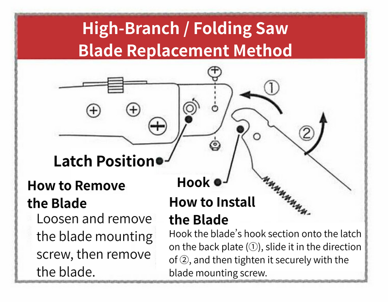 Tenju Folding Pruning Saw Replaceable of Blade